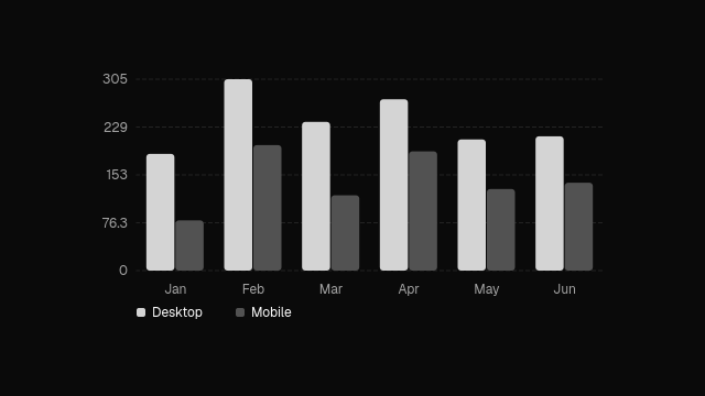 Static Chart preview from the Qt gallery