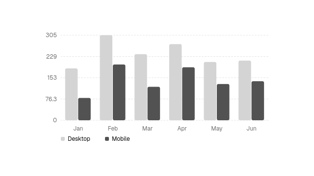 Static Chart preview from the Qt gallery